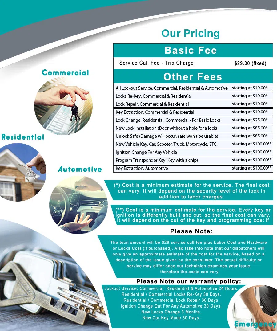 Top Locksmith Services Charlotte, NC 704-464-2968